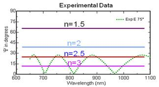 Ψ的振荡具有特定的振幅