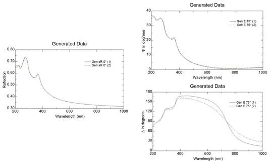 左：反射仪数据；右：椭偏法对同类薄膜厚度变化的灵敏度