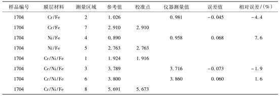 单体多膜标准用于 X 射线荧光镀层测厚仪误差校准测量数据表