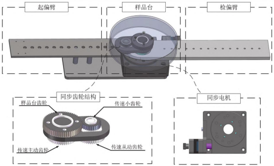 单驱动变角式椭偏仪结构示意图
