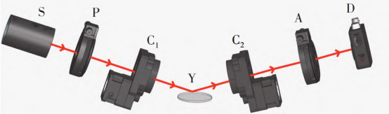 双旋转补偿器式广义椭偏仪测量原理图