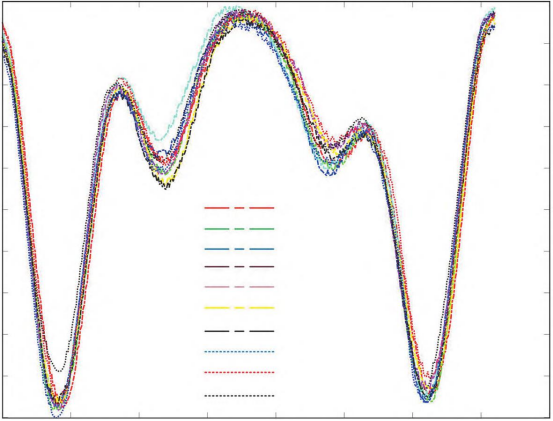 空气样本10次测量光强变化图