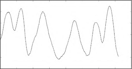 透射式10次测量重复性精度变化图