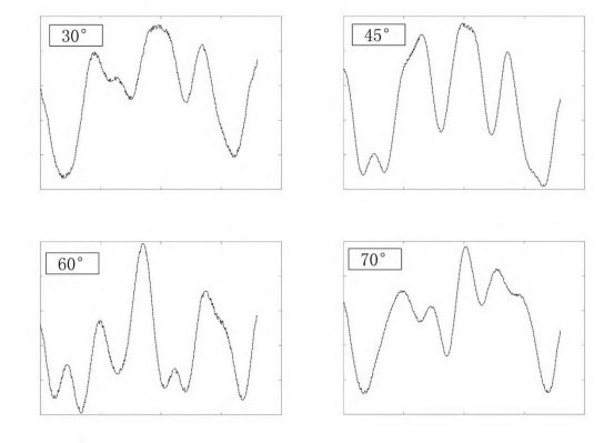 四个角度光强值变化图