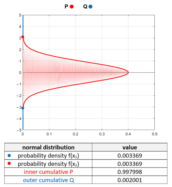 随机变量的概率密度函数