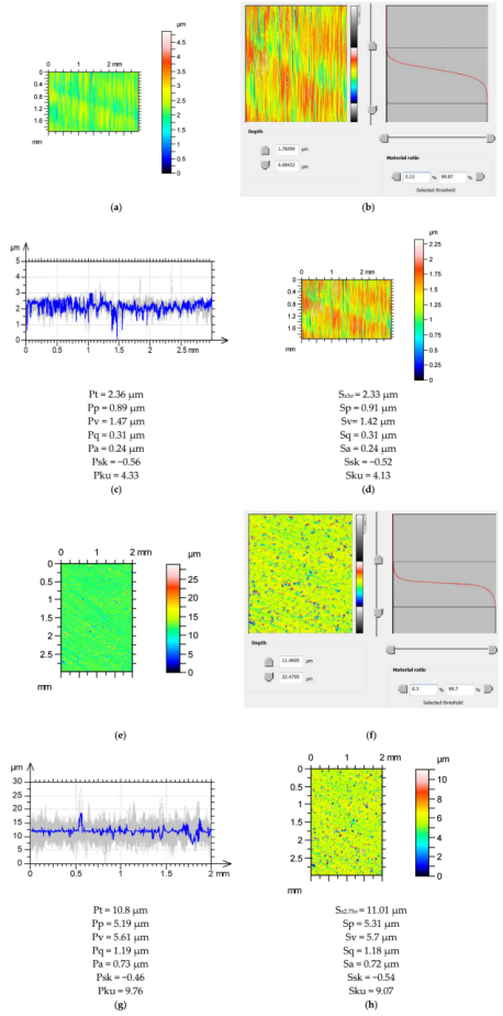 (a, e) 测量的表面纹理等高线图；(b, f) 表面的阈值化处理；(c, g) 轮廓系列及高度参数的平均值；(d, h) 带有修正后最大高度及高度参数的表面纹理等高线图