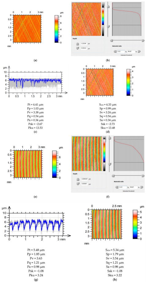 (a, e) 测量的表面纹理等高线图；(b, f) 表面阈值化处理；(c, g) 轮廓系列及高度参数的平均值；(d, h) 带有修正后最大高度及高度参数的表面纹理等高线图