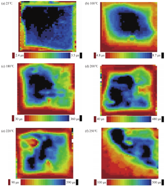i-a-SiOx:H 膜钝化后硅片少子寿命