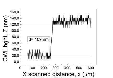 横坐标为扫描距离 x（μm），纵坐标为 Z 高度（nm），图中标注的 “d=109nm” 即对应两层铝膜间的台阶高度（厚度）