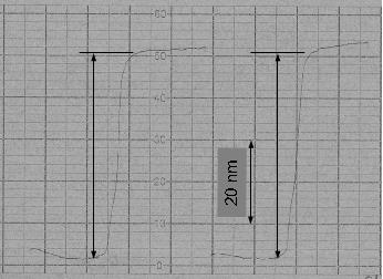 采用触针式台阶仪测量标准样品上两层铝膜之间台阶的结果