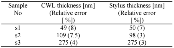 CWL 法与触针式台阶仪法薄膜厚度测量结果对比