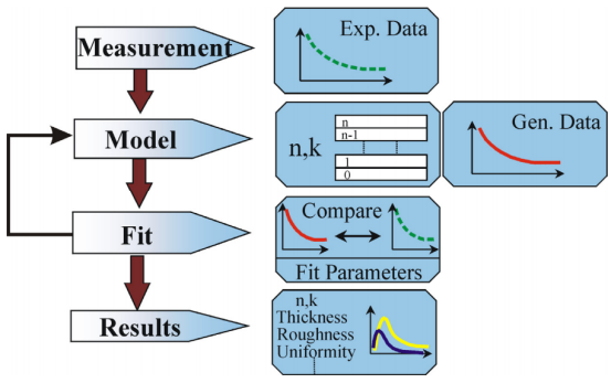 基于菲涅耳方程计算预测响应的模型