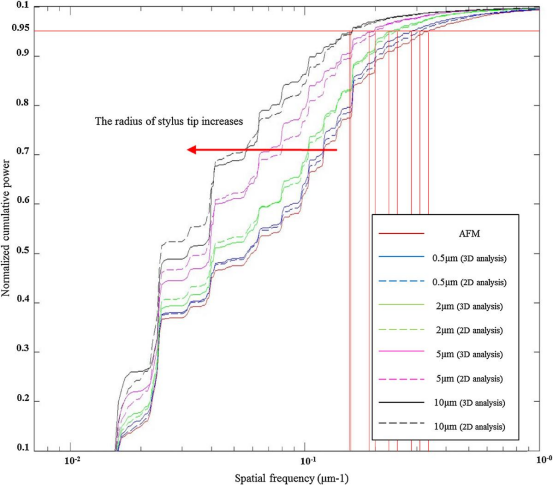 累积功率谱（样本：磨削 G1）