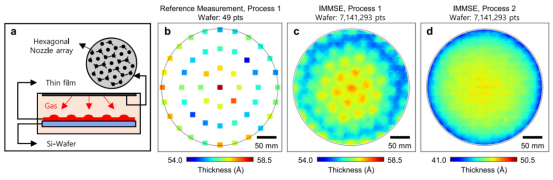 DRAM 晶圆的薄膜厚度计量及对比分析