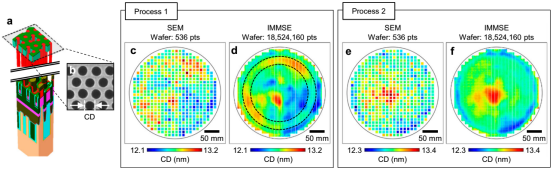 DRAM 晶圆的关键尺寸（CD）计量及分析