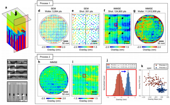 DRAM 晶体管结构的套刻计量及与传统 SEM 的对比分析
