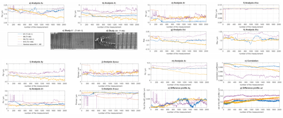 B7-B10 类研究结果