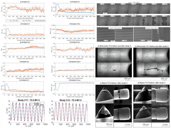 C11-C12 类研究结果