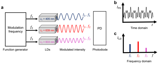 频分复用示意图