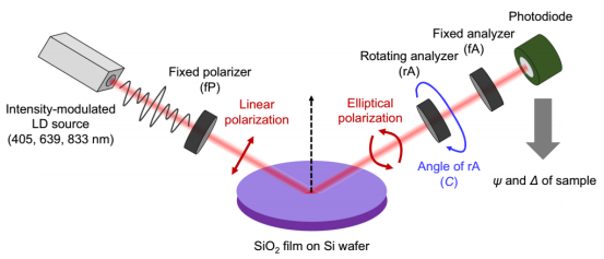 频分复用光谱椭偏仪示意图