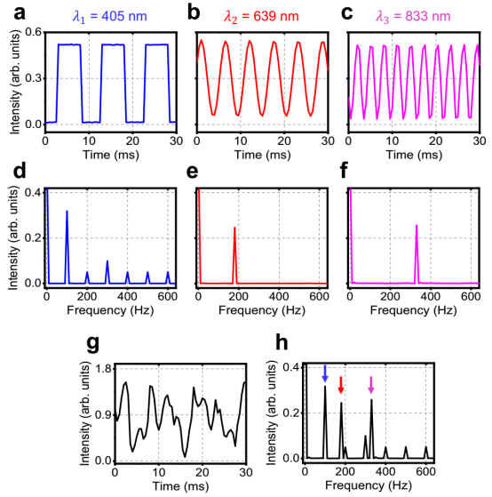 强度调制激光二极管光源