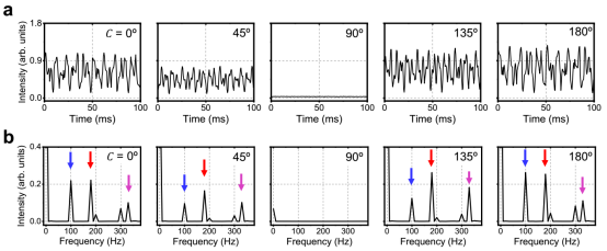 对硅片上40纳米SiO₂薄膜的实验测量