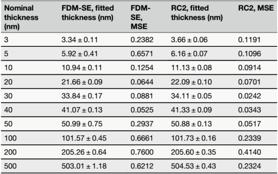 FDM-SE与RC2 测量结果对比