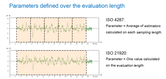 基于评估长度的参数计算