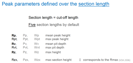 峰值参数仍基于分段长度