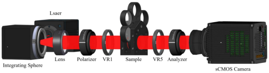 双涡旋延迟器穆勒矩阵椭偏仪的光路结构示意图