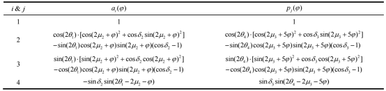 基于矩阵运算法的向量 a 和 p 的表达式