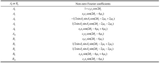 系统参数与非零傅里叶系数的关系