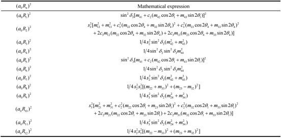 振幅函数与直流项乘积的平方表达式