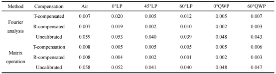 傅里叶分析与矩阵运算方法的对比仿真结果