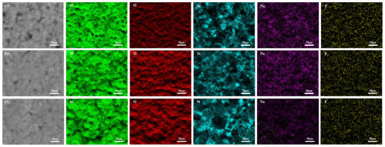 MAO膜层表面微观形貌与元素分析图谱: (a) 2 A/dm²; (b) 4 A/dm²; (c) 6 A/dm²