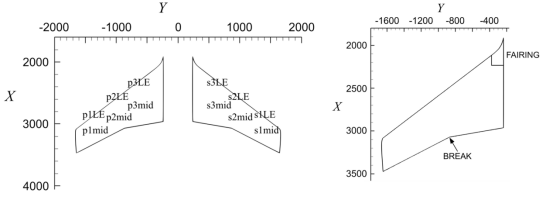 左：模型机翼几何结构俯视图、右：左机翼俯视图