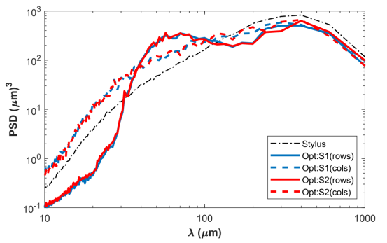 舱口对比扫描图（ λ<30μm 时数值异常）