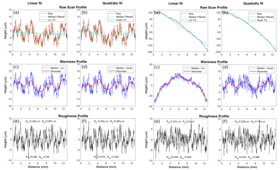 左：p1LE 区域展向扫描数据处理步骤、右：p1LE 区域弦向扫描数据处理步骤