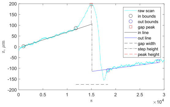机翼 - 整流罩连接处扫描样本图