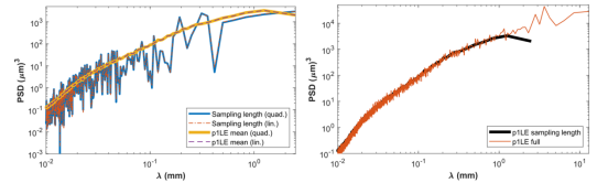 左：不同拟合方式PSD对比、右：采样长度与全扫描长度PSD对比