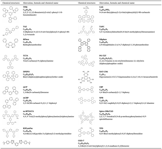 本工作研究的OLED化合物的化学结构、缩写、分子式和化学名称