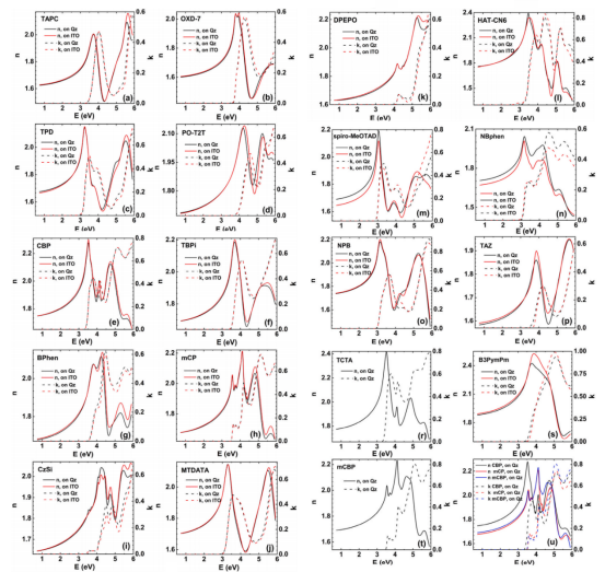 19种化合物的折射率 n（实线）和消光系数 k（虚线）随光子能量 E 变化的色散曲线