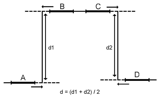 用于台阶高度测量的NIST算法