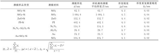 样机对不同类型薄膜样片测得的厚度及精度