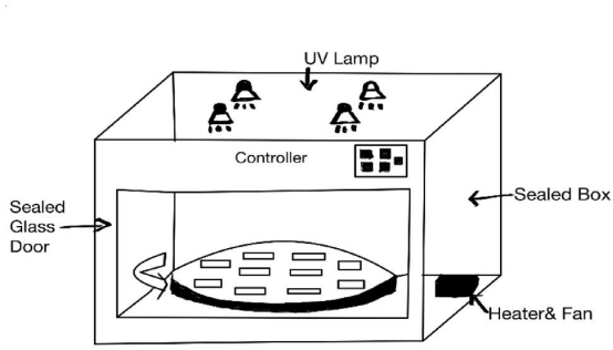 沥青胶结料表征用紫外光谱仪装置及样品制备方法 沥青胶结料表征用紫外光谱仪装置及样品制备方法