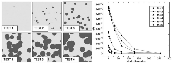 左：人工生成图像（用于验证MUT）；右：MUT对人工图像的分析结果