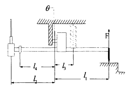 测杆机构受力示意图