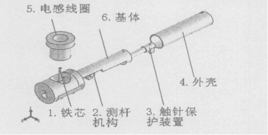 电感测头整体设计图