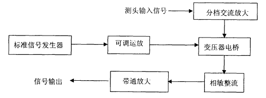 信号处理电路简图
