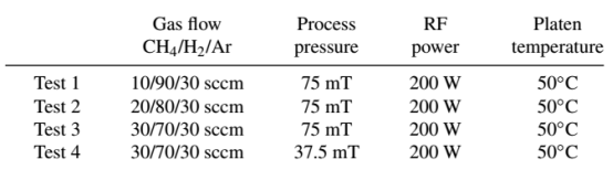 刻蚀测试参数表